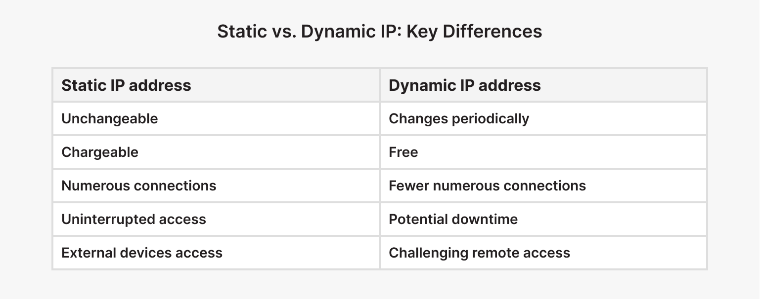 How to Use Static IP Address: Benefits and Setup Guide