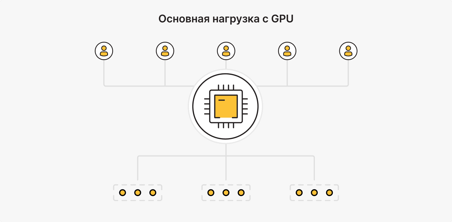 GPU-инфраструктура
