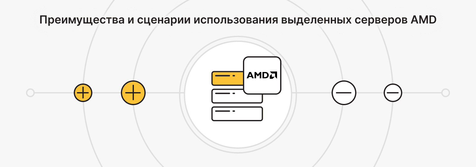 выделенный сервер AMD