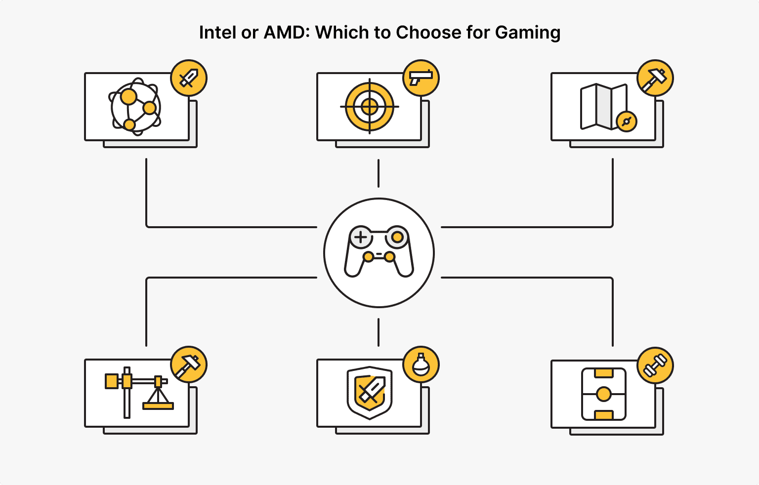 Intel vs. AMD for Gaming