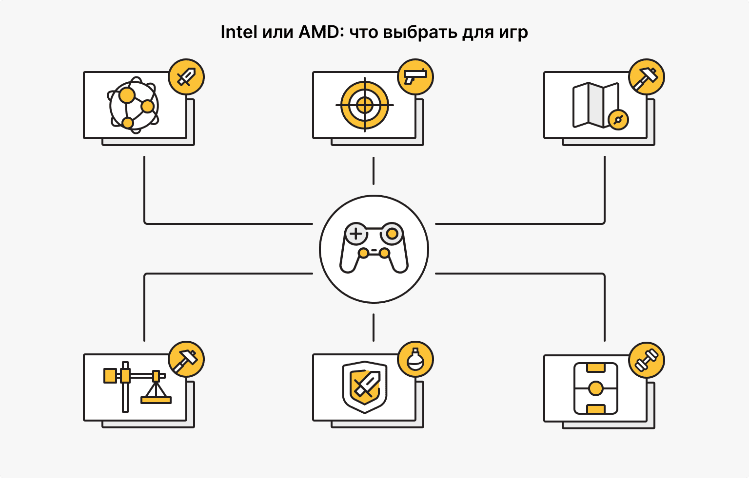 AMD vs Intel для игровых хостингов