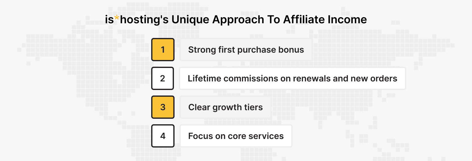 What Makes is*hosting Affiliate Model Different