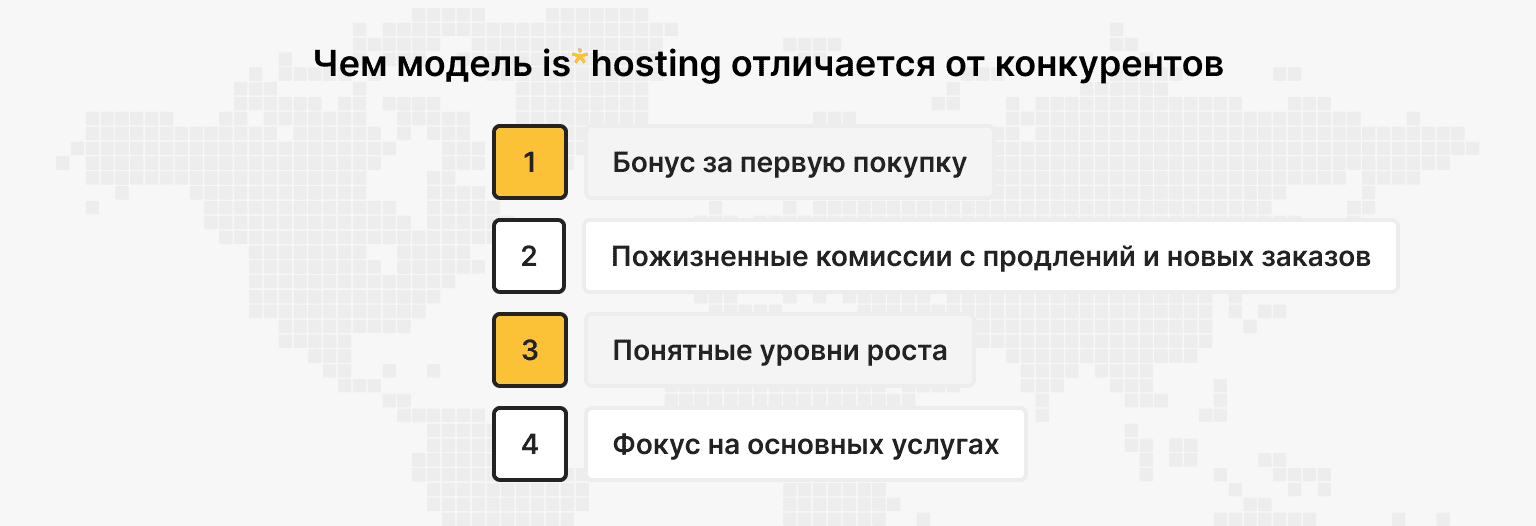 Чем партнерская модель is*hosting отличается от остальных