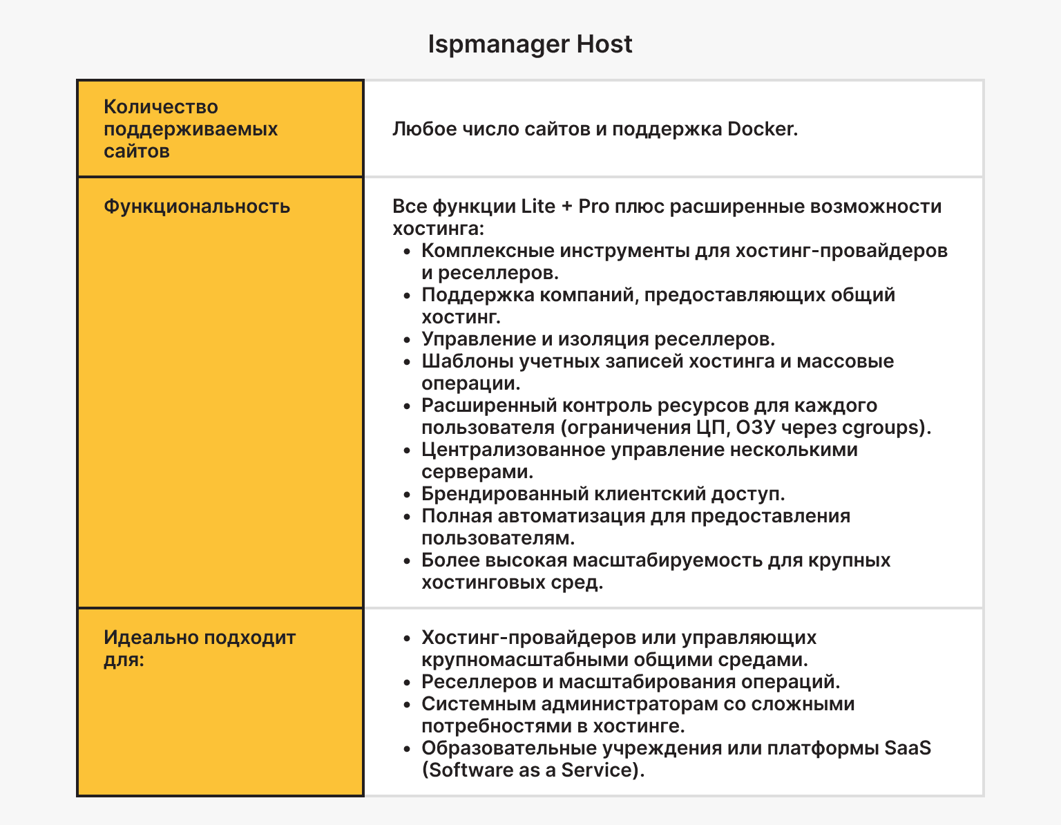 Ispmanager Host