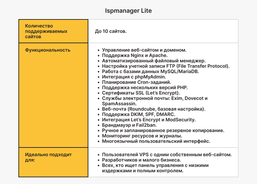Ispmanager Lite