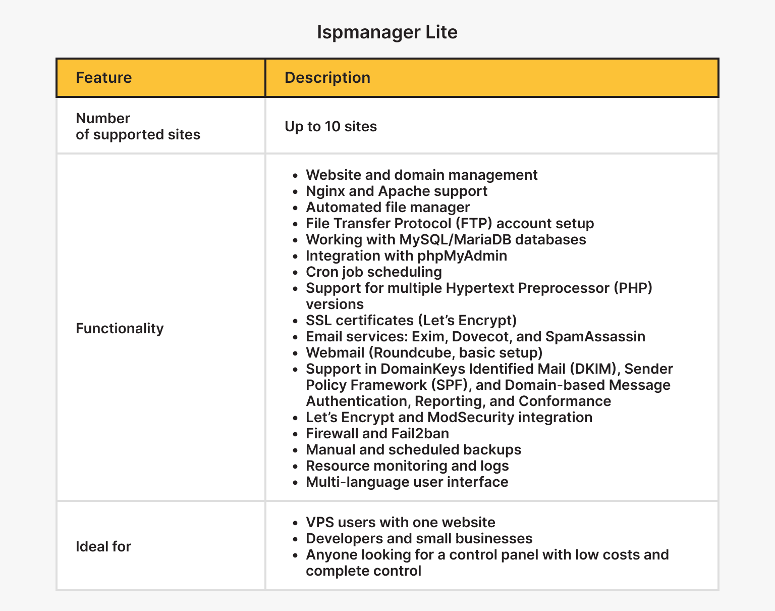 Ispmanager Lite Features