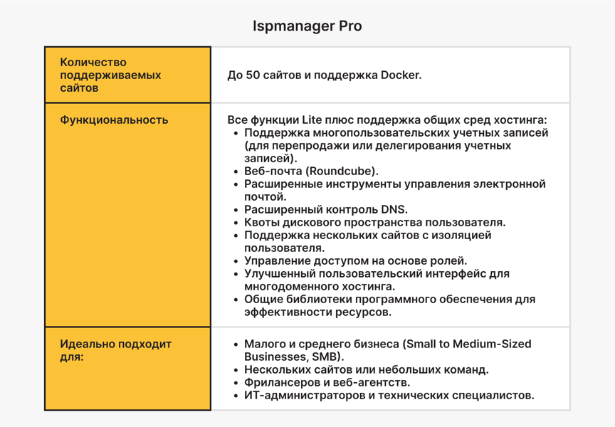 Ispmanager Pro