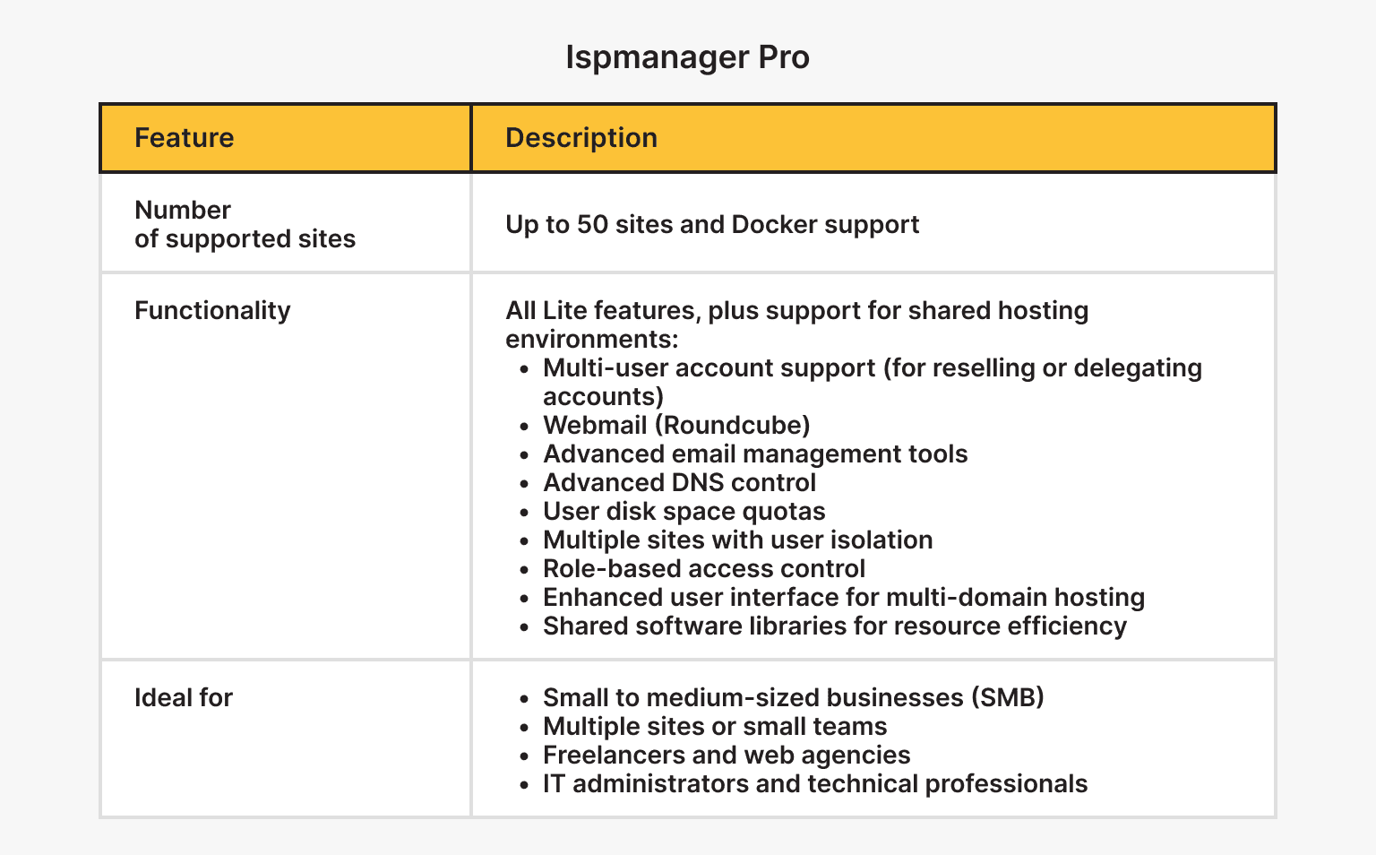 Ispmanager Pro Capabalities