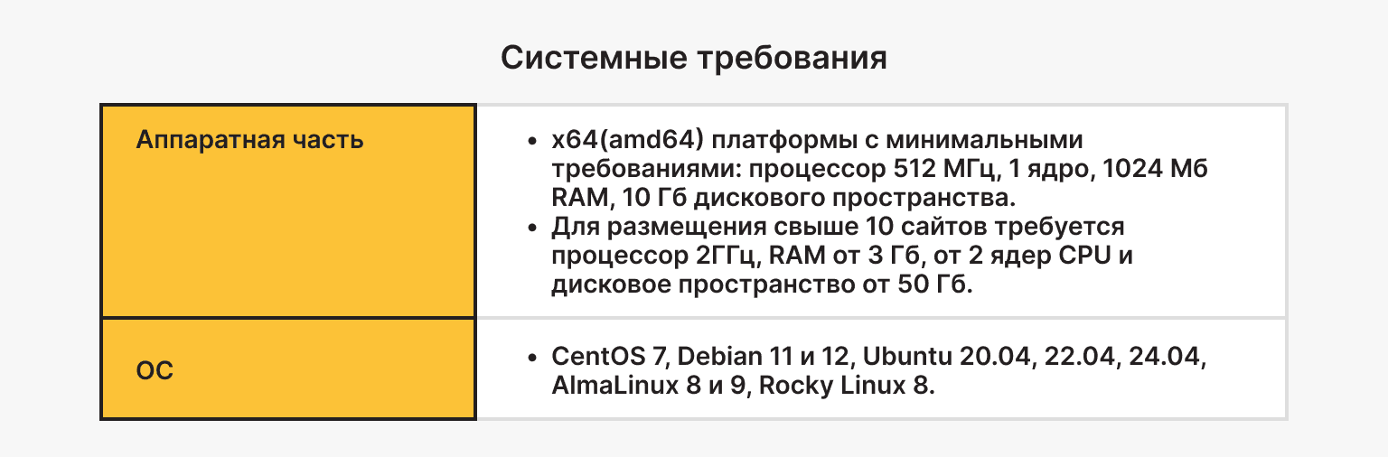 системные требования ispmanager