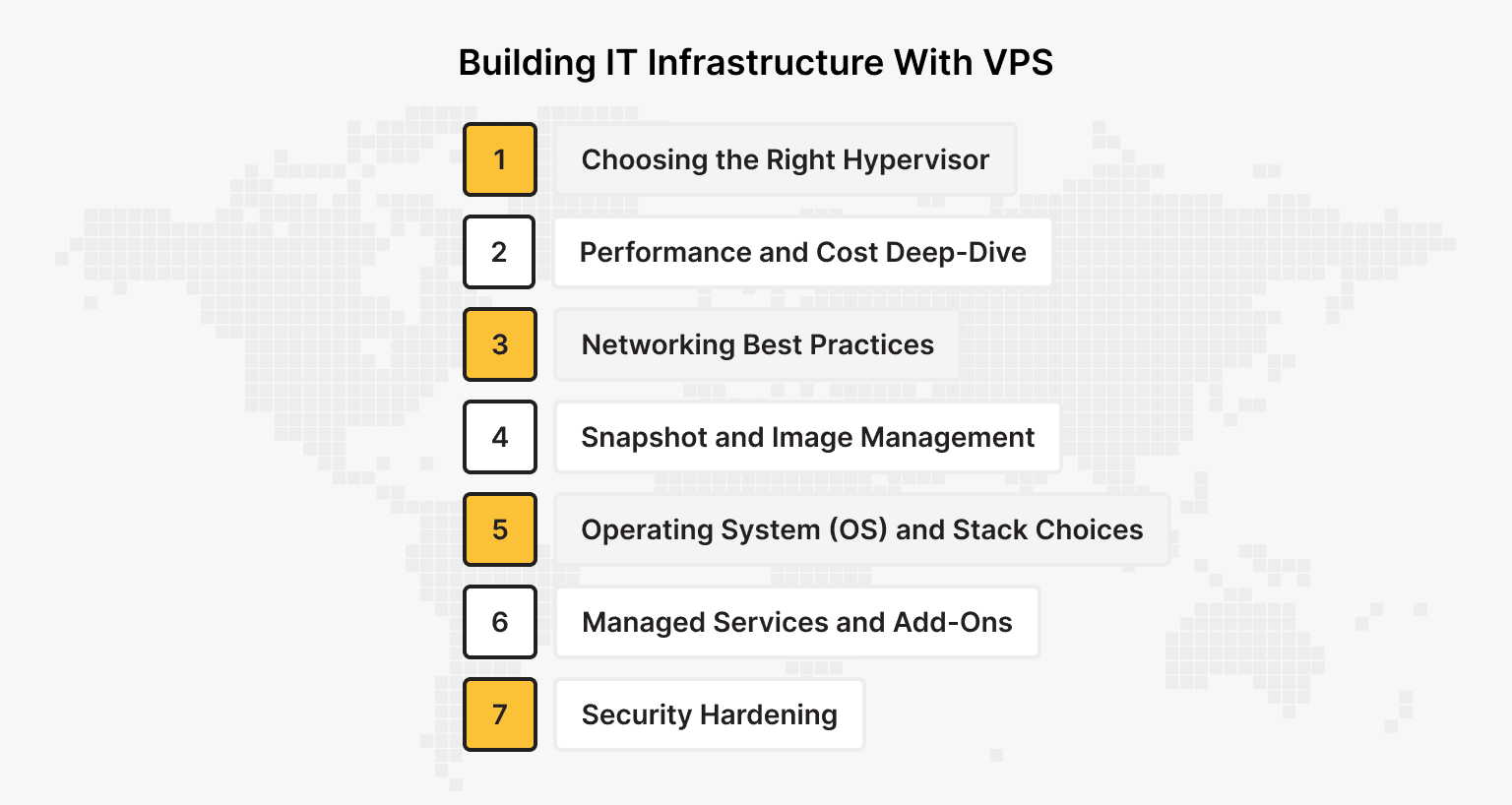 VPS Infrastructure