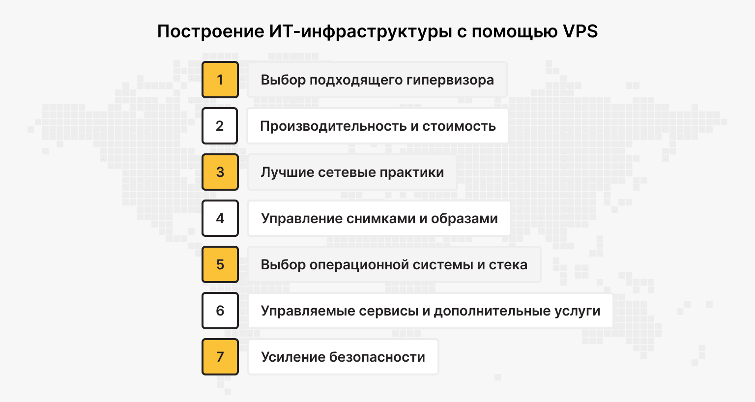 Инфраструктура на базе VPS