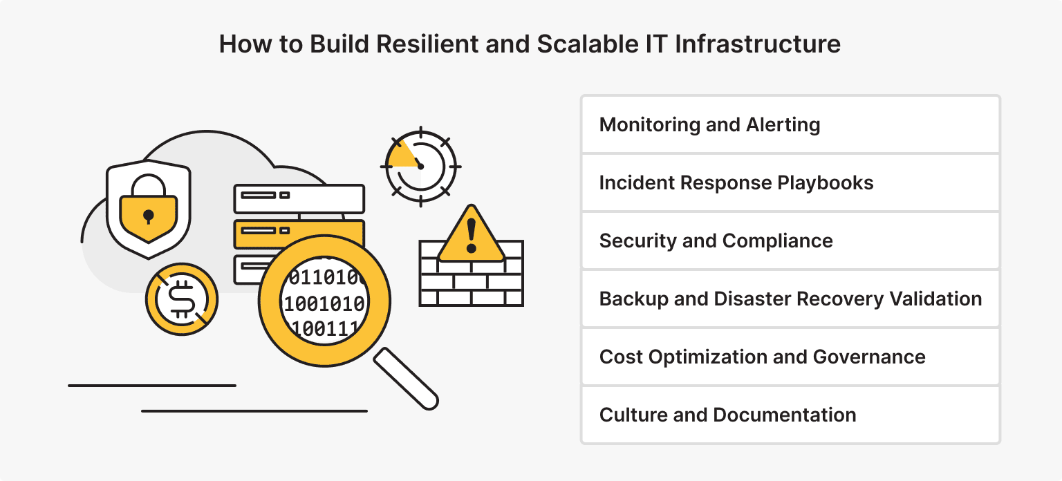 IT Infrastructure Management 