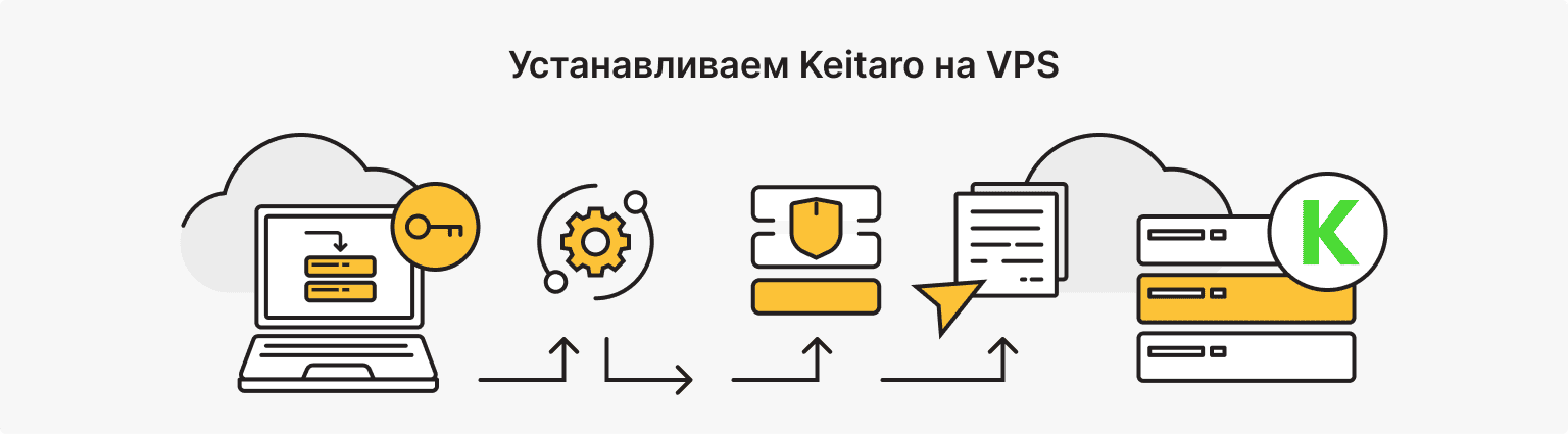 Как установить Keitaro на VPS