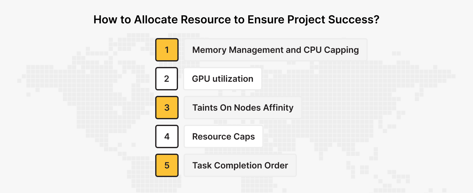 Managing Resources for Efficient ML Execution