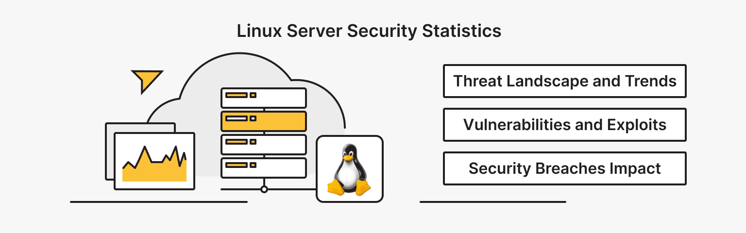 Key Linux Server Security Statistics