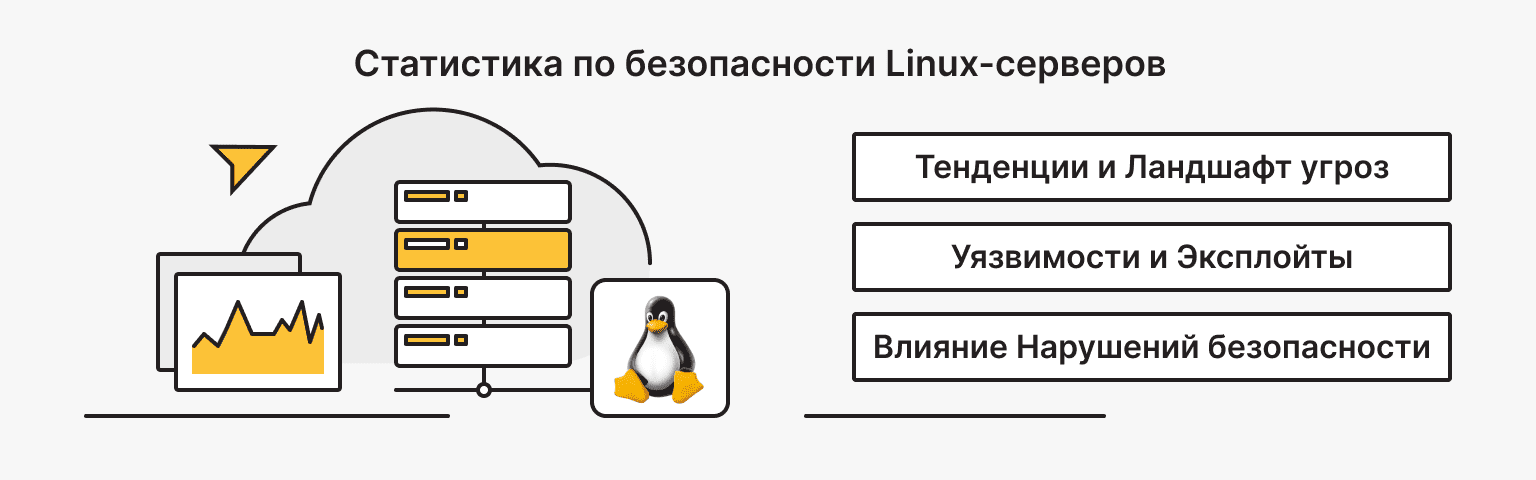 Основная статистика по безопасности Linux-серверов