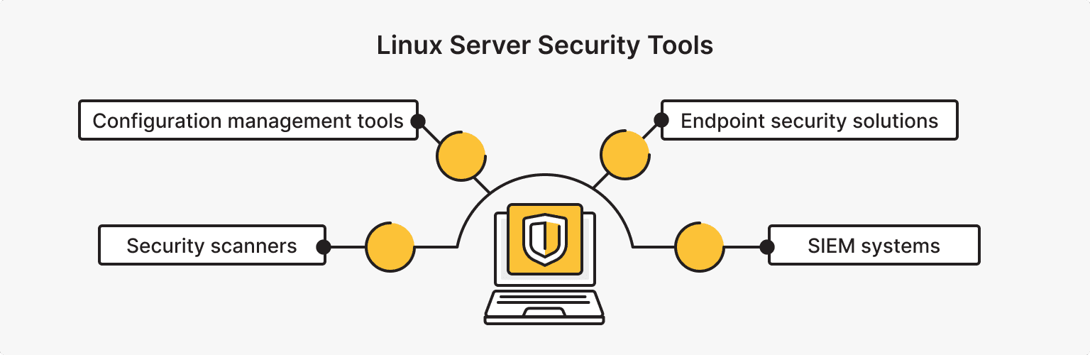 Linux Server Security Tools and Technologies