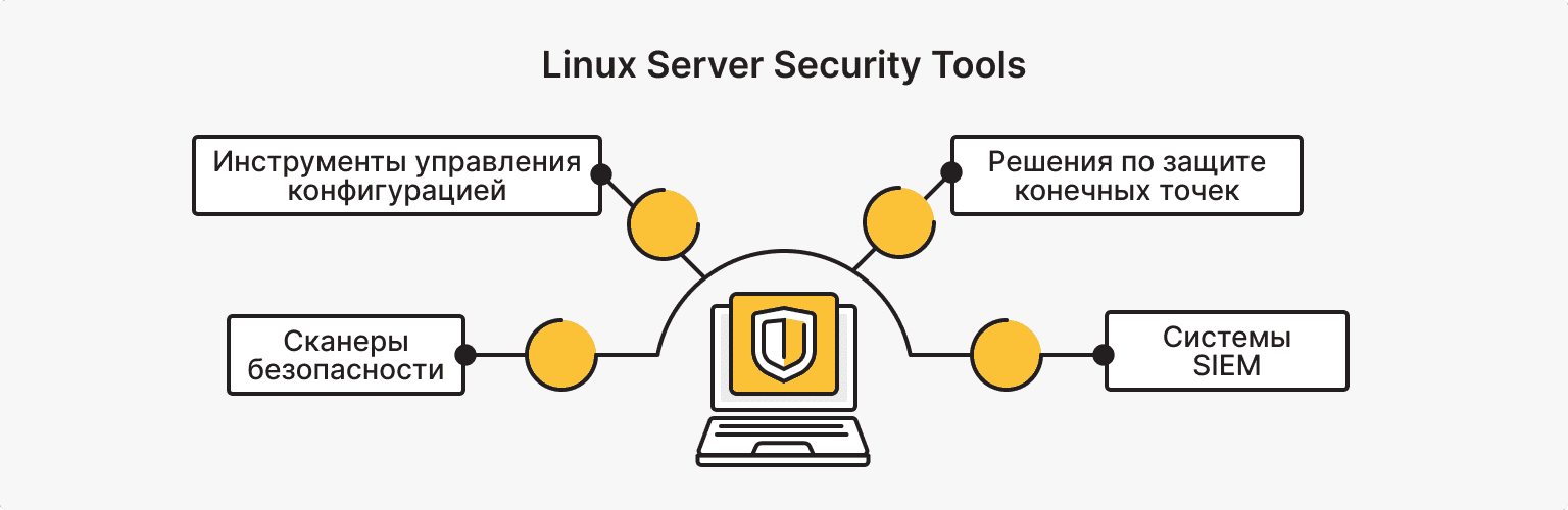 Инструменты и технологии для безопасности серверов Linux