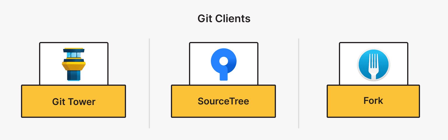 Git Clients for mac