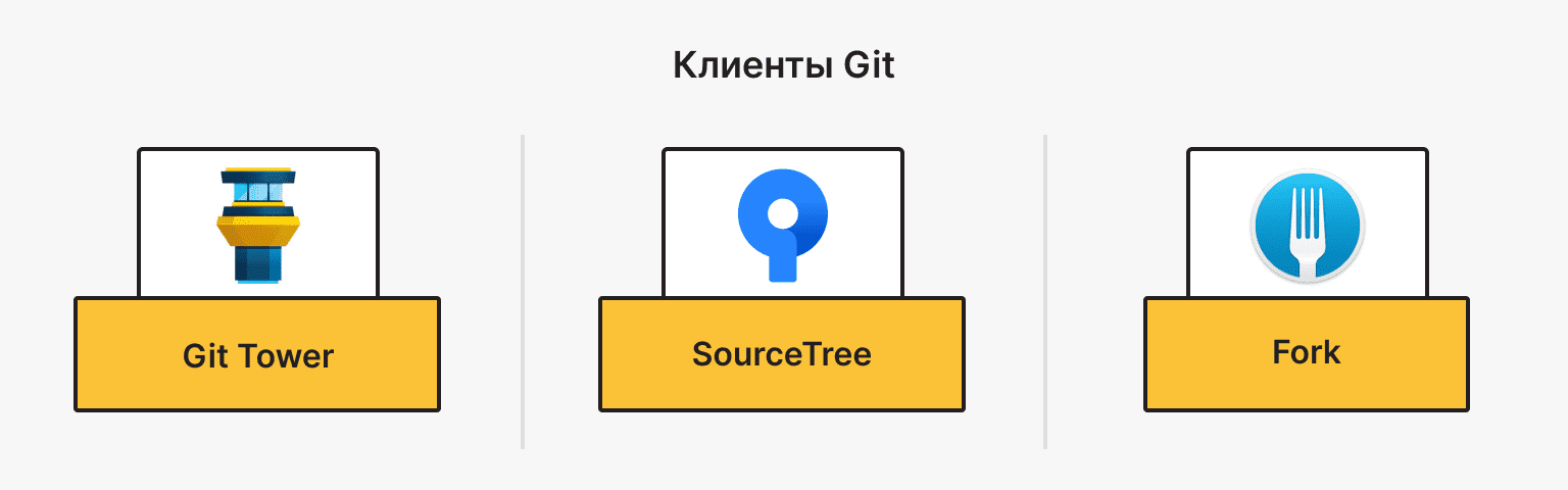 Клиенты Git