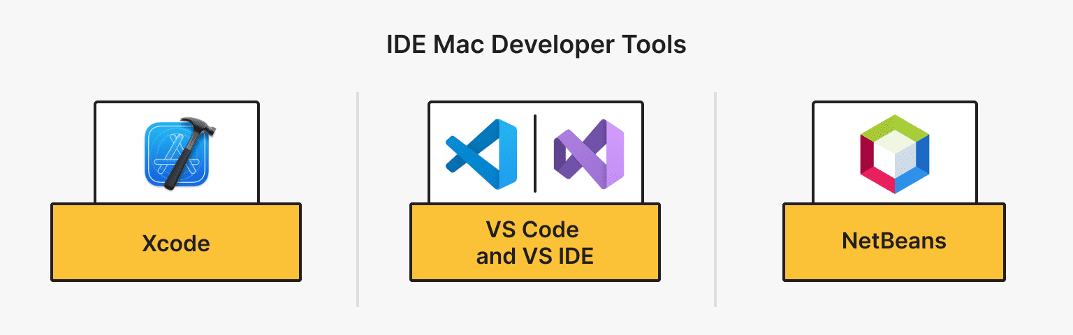 IDE Mac Developer Tools