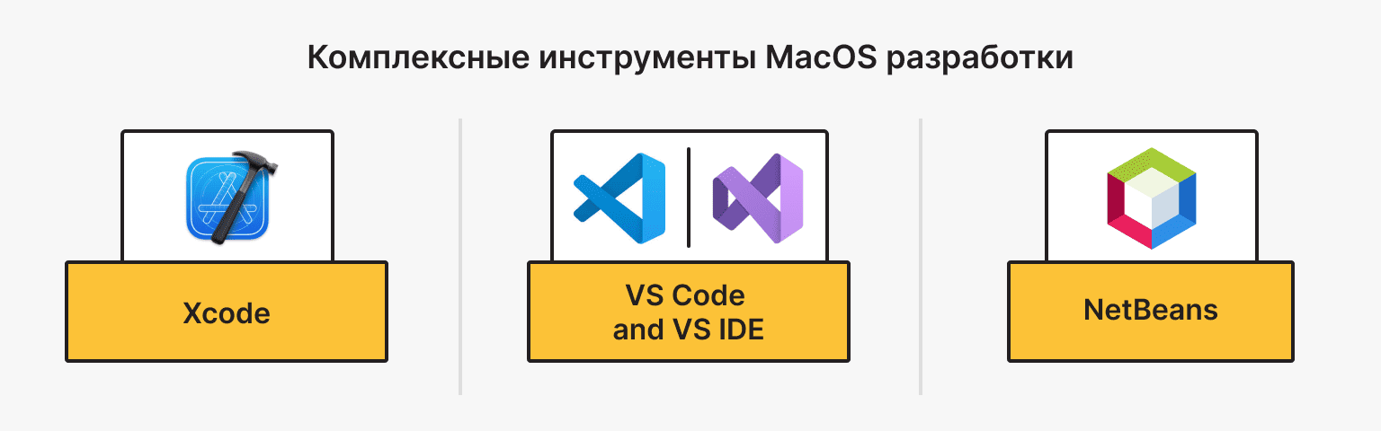 Комплексные инструменты MacOS разработки