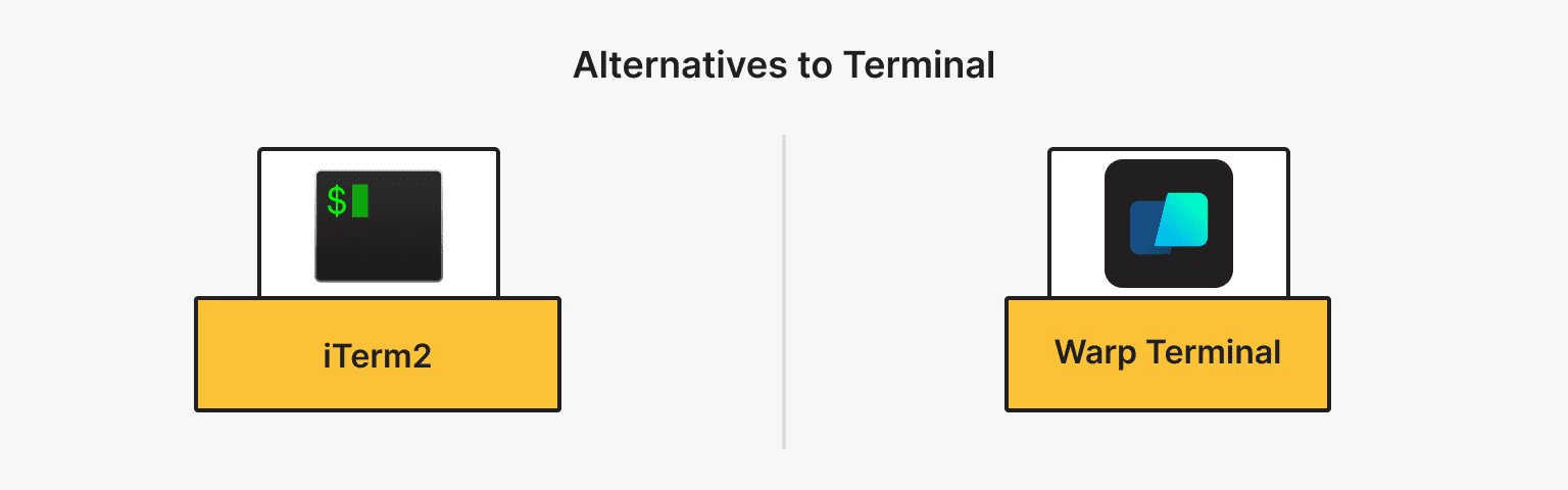 Mac Alternatives to Terminal