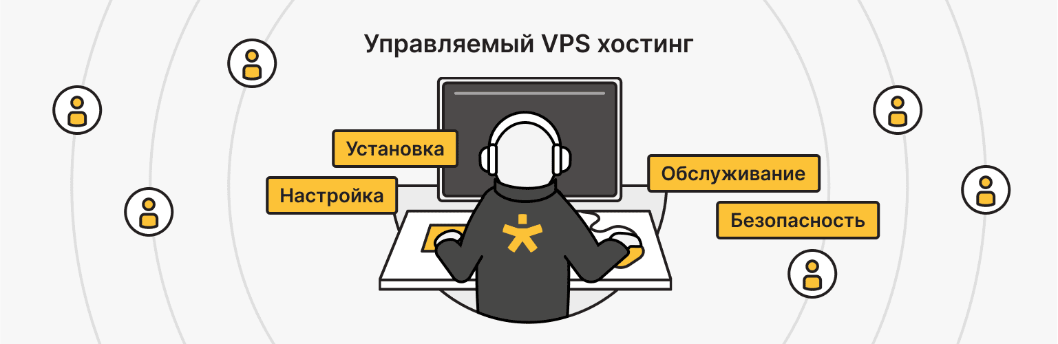 Что такое управляемый VPS?