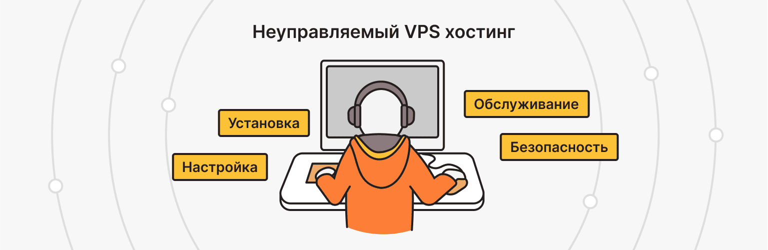 Что такое неуправляемый VPS?