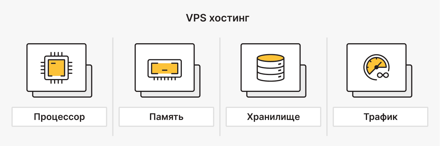 Что такое хостинг VPS?