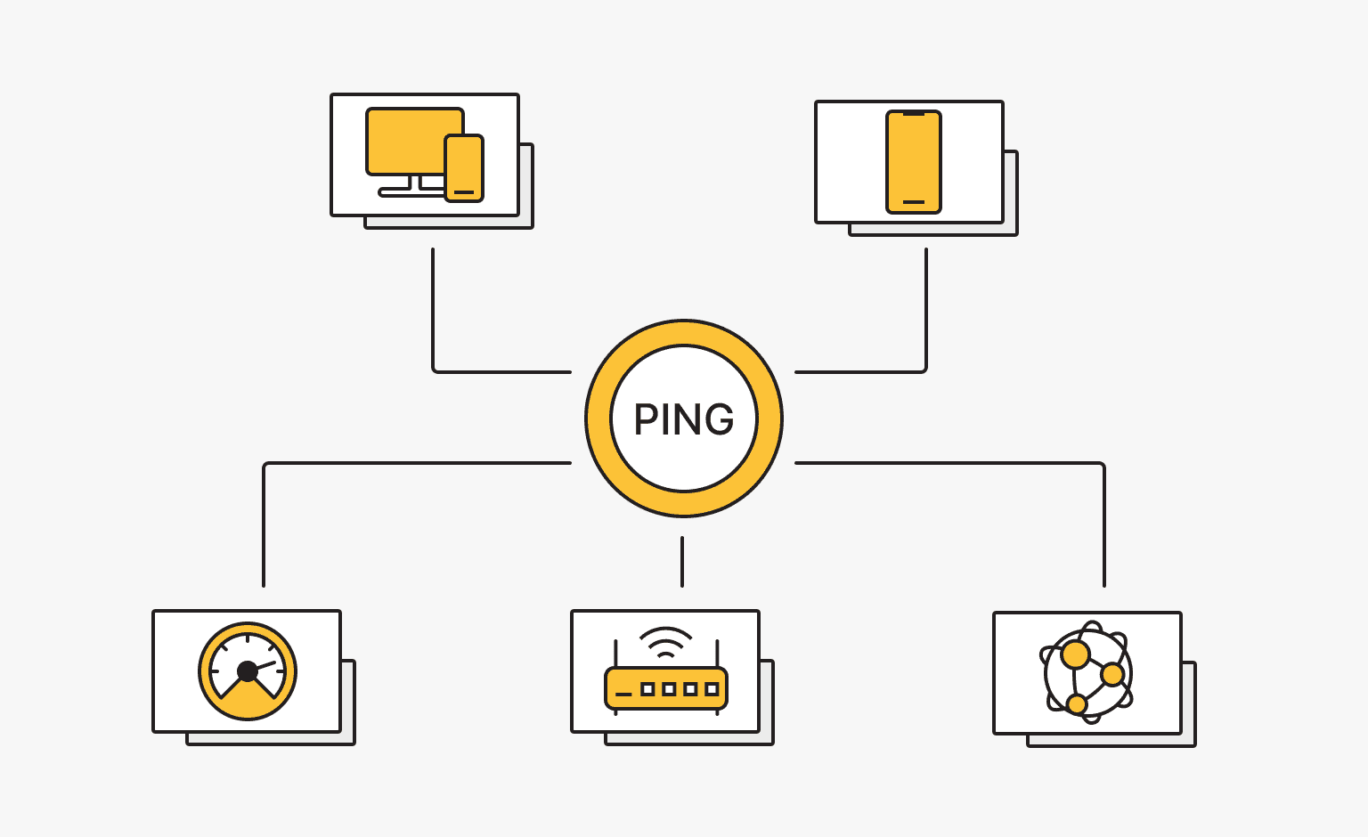 VPN Ping Improvement Factors