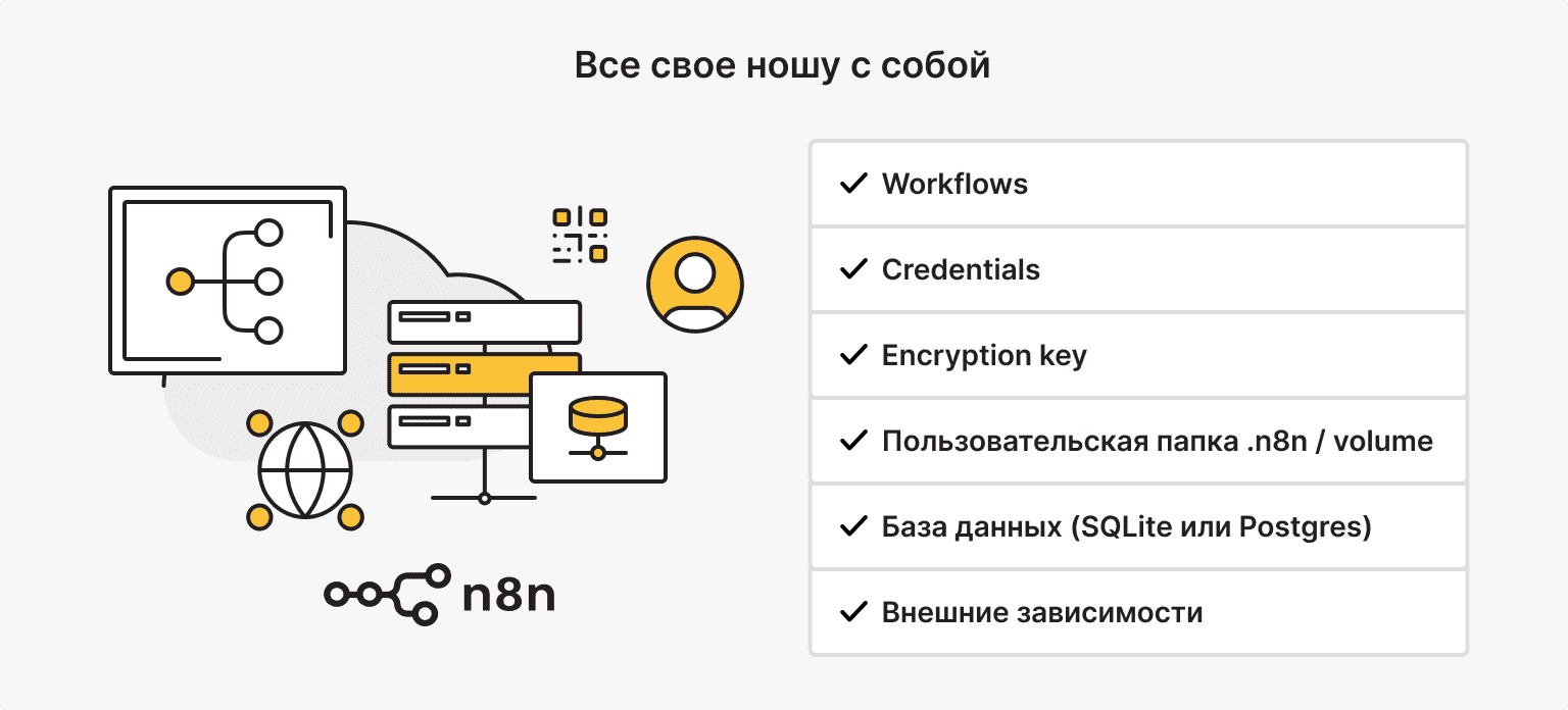 трансфер n8n