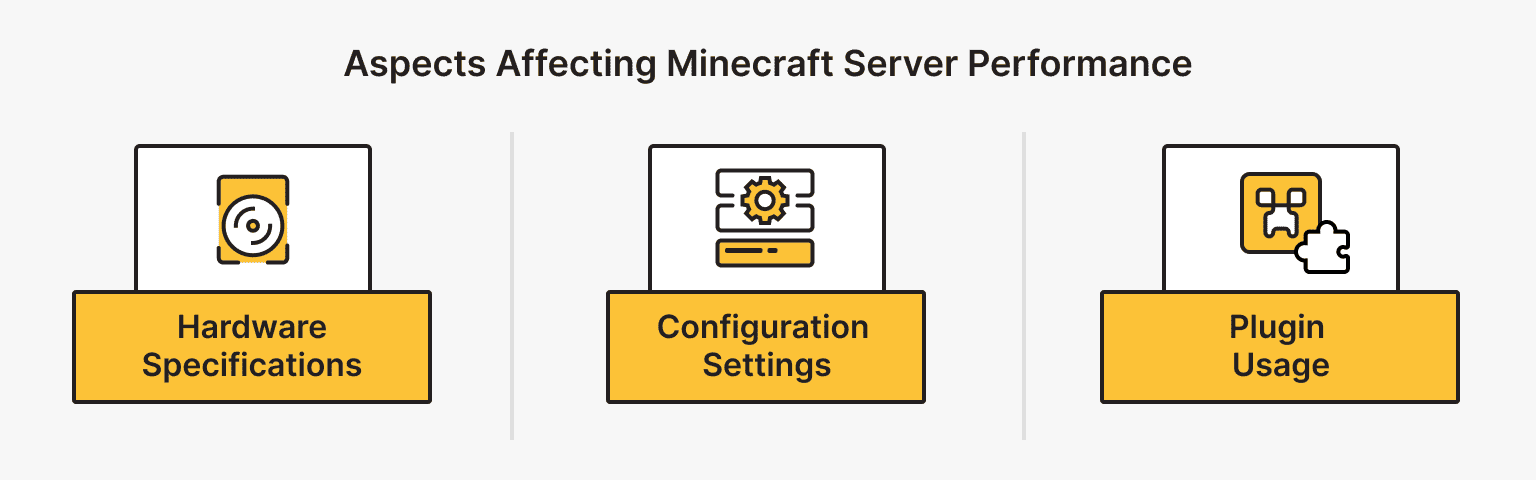 Factors Affecting Minecraft Server Performance