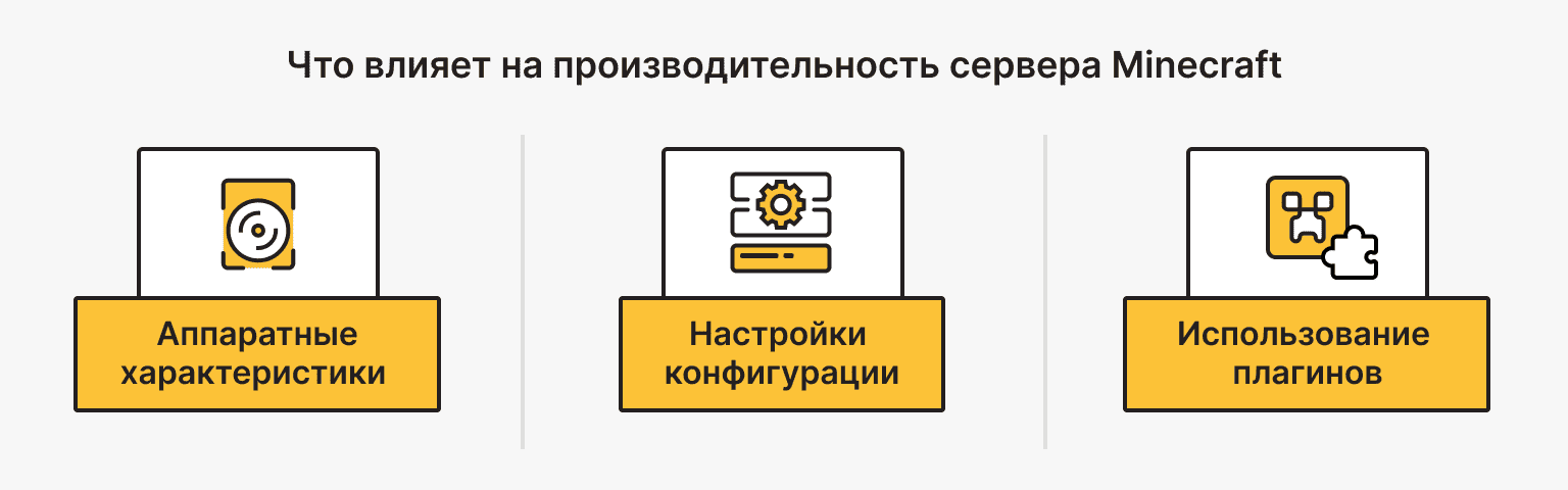 Что влияет на производительность сервера Minecraft