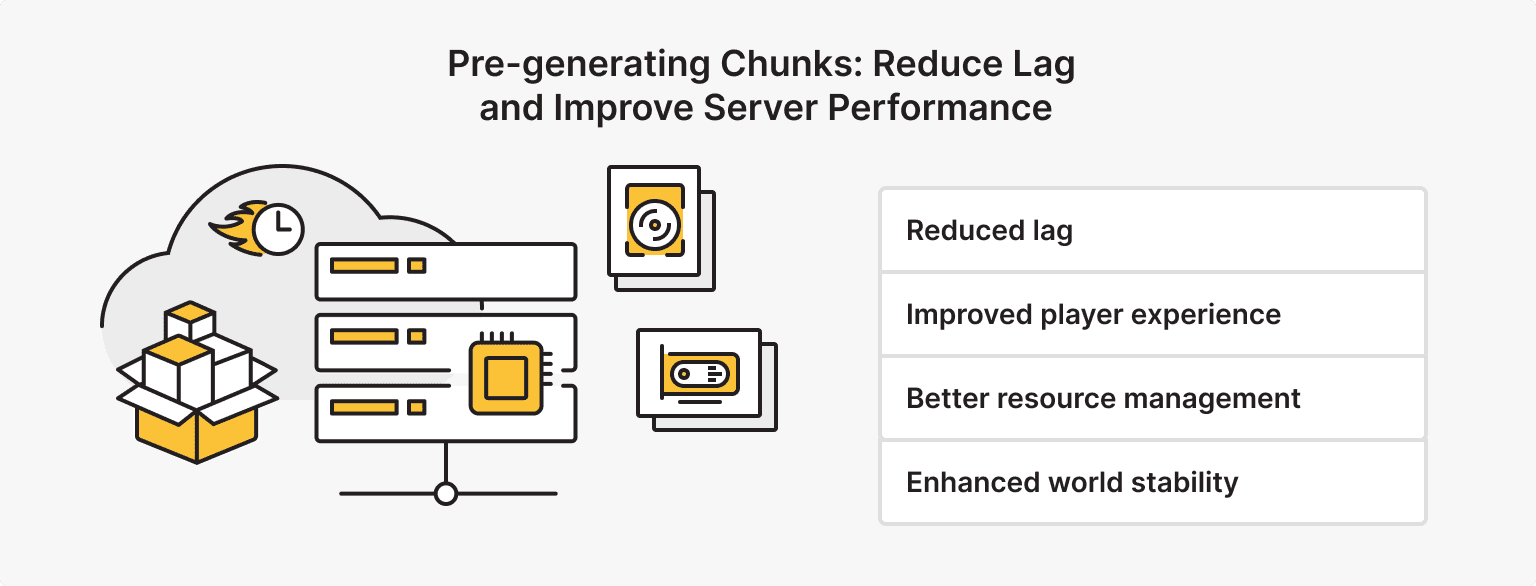 Pre-generating World Chunks