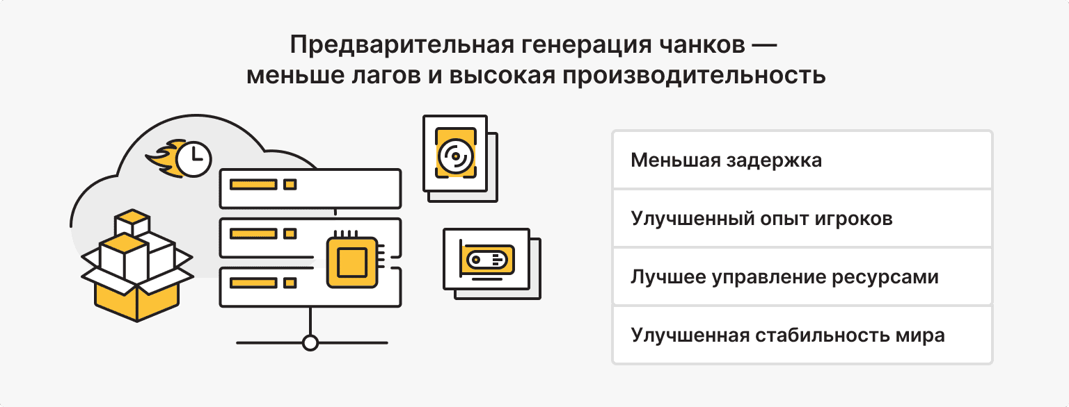 Предварительная генерация чанков мира