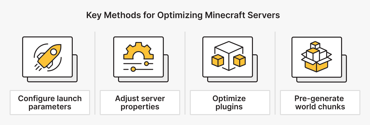 Methods for Optimizing a Minecraft Server