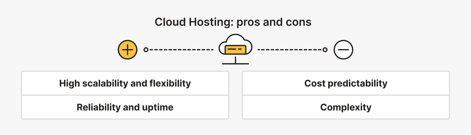 Cloud Hosting