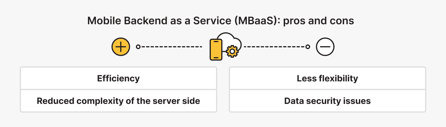 Mobile Backend as a Service (MBaaS)