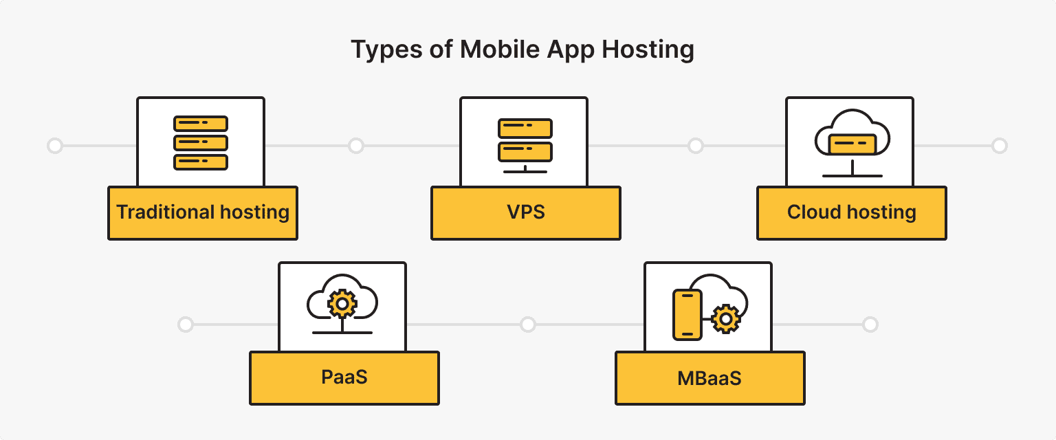 Types of Mobile App Hosting: Advantages and Disadvantages