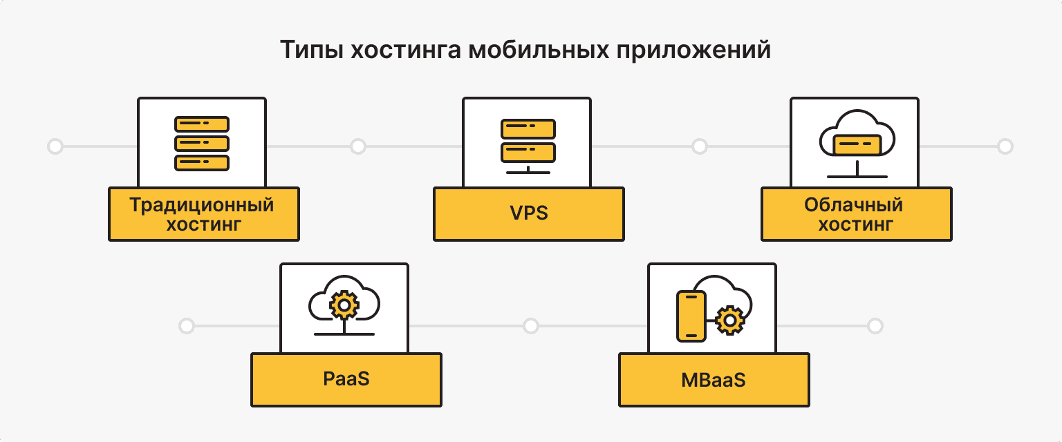 Типы хостинга мобильных приложений: преимущества и недостатки