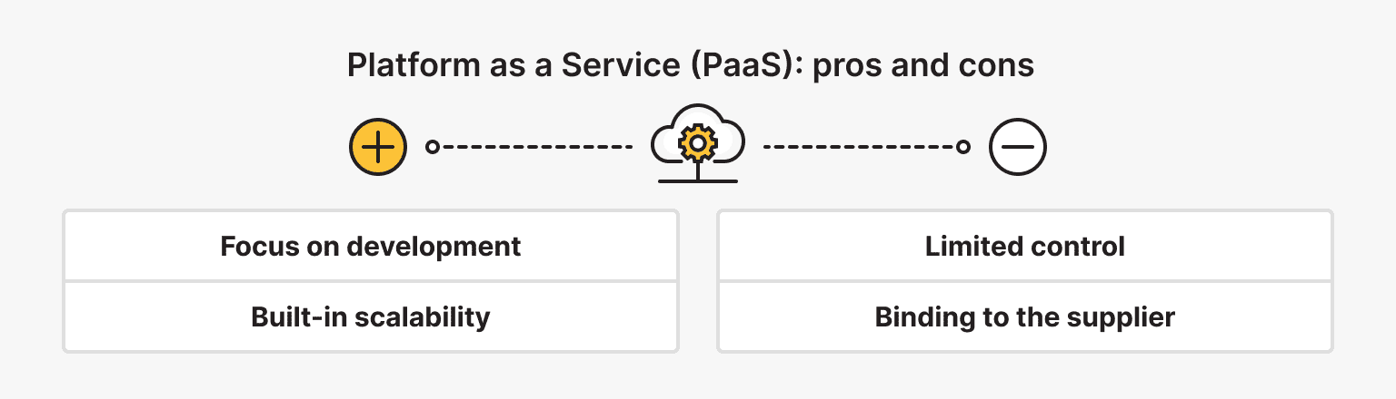 Platform as a Service (PaaS)