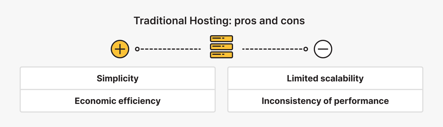 Traditional Hosting