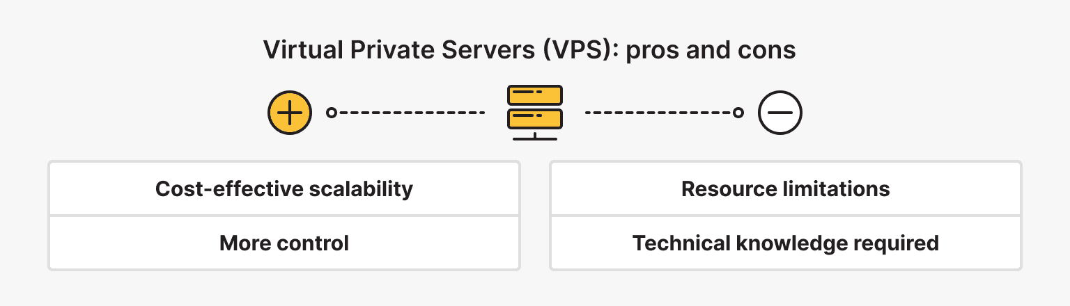 Virtual Private Servers (VPS)