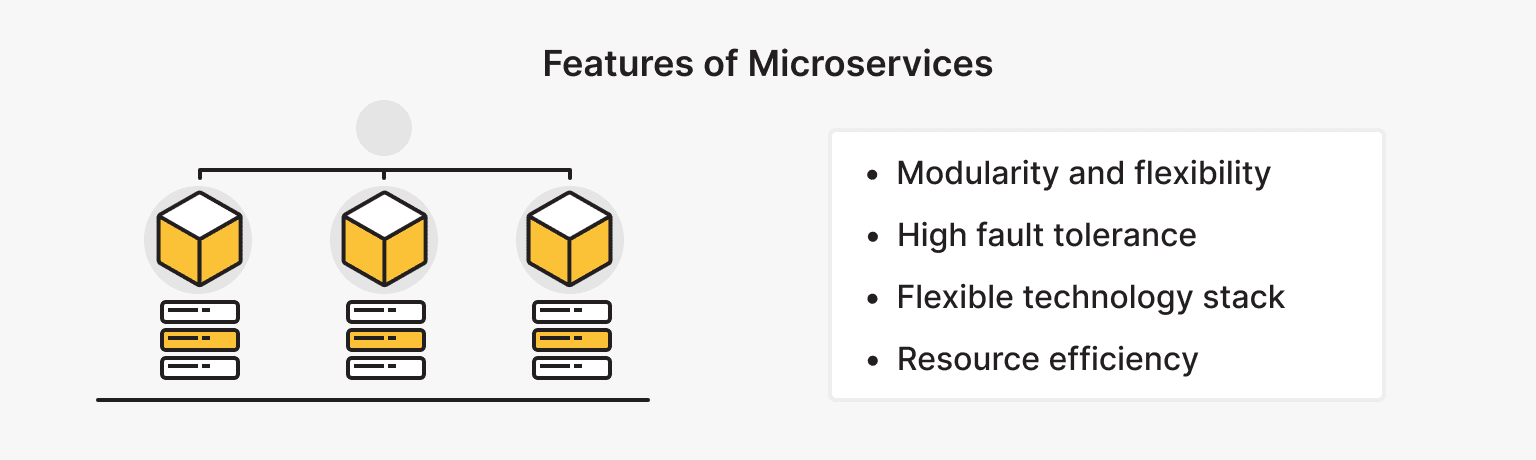 Features of Microservices