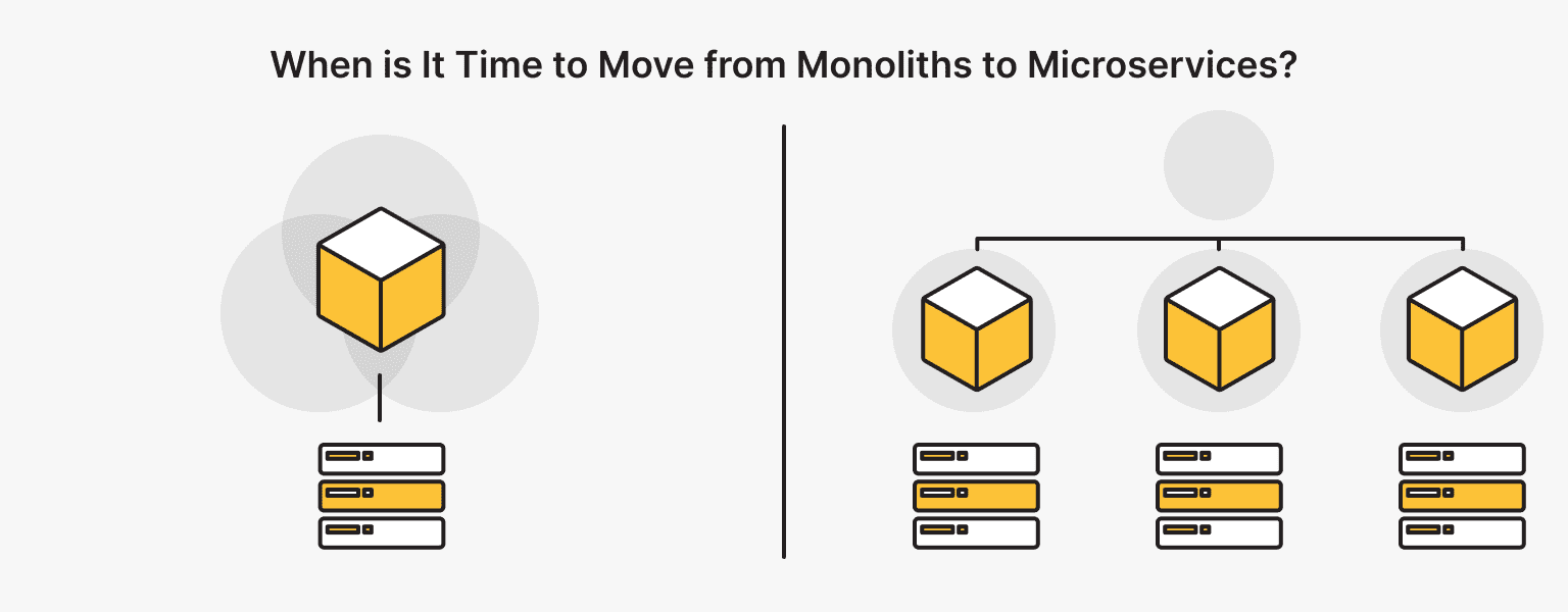 When is It Time to Move from Monoliths to Microservices?