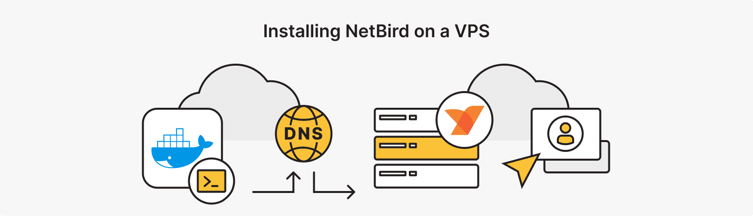 How to Install NetBird on a VPS