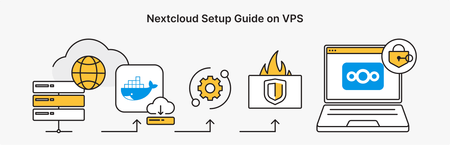 How to Install Nextcloud on a VPS
