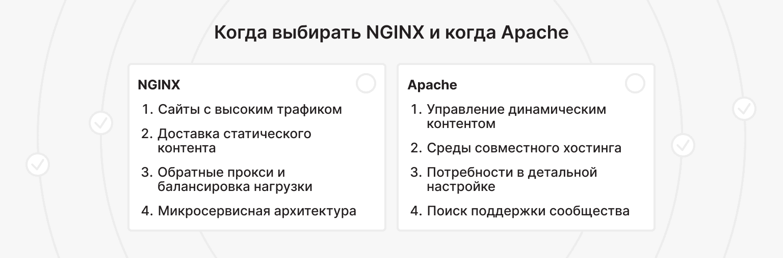 В каких случая выбрать NGINX, а когда – Apache