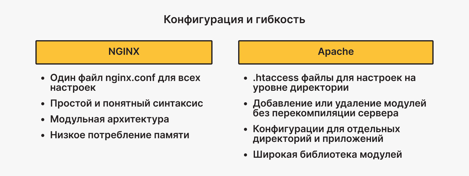 Конфигурация и гибкость